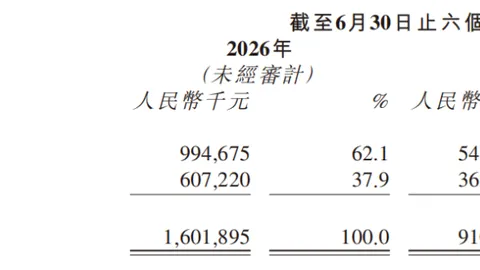 2026前瞻：美8月非农就业激增162万，失业率稳居41，前两月数据修正加码55万